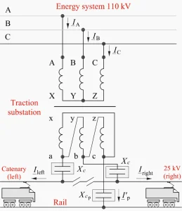 Reactive Power Principle Diagram