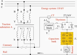 Reactive Power Compensation Diagram